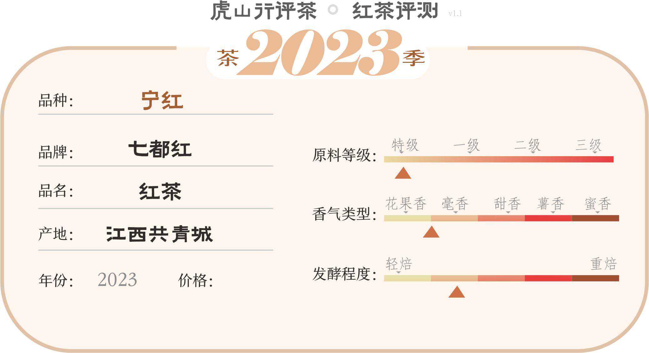 红茶轻发酵正流行，江西七都红新品评测