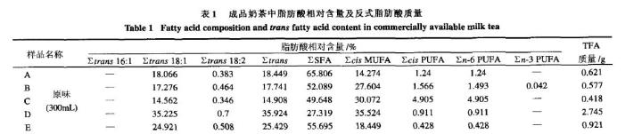 奶茶里的奶和茶分别是什么成分？对人体有危害吗？