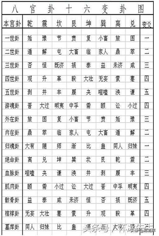 京房易十六卦变的道理与人生（下）